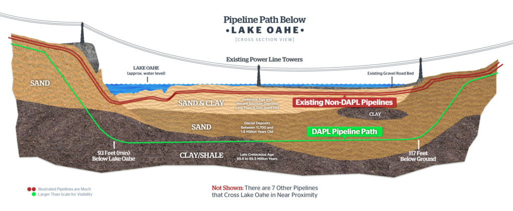 dakota access pipeline iowa map Dakota Access Pipeline Facts dakota access pipeline iowa map