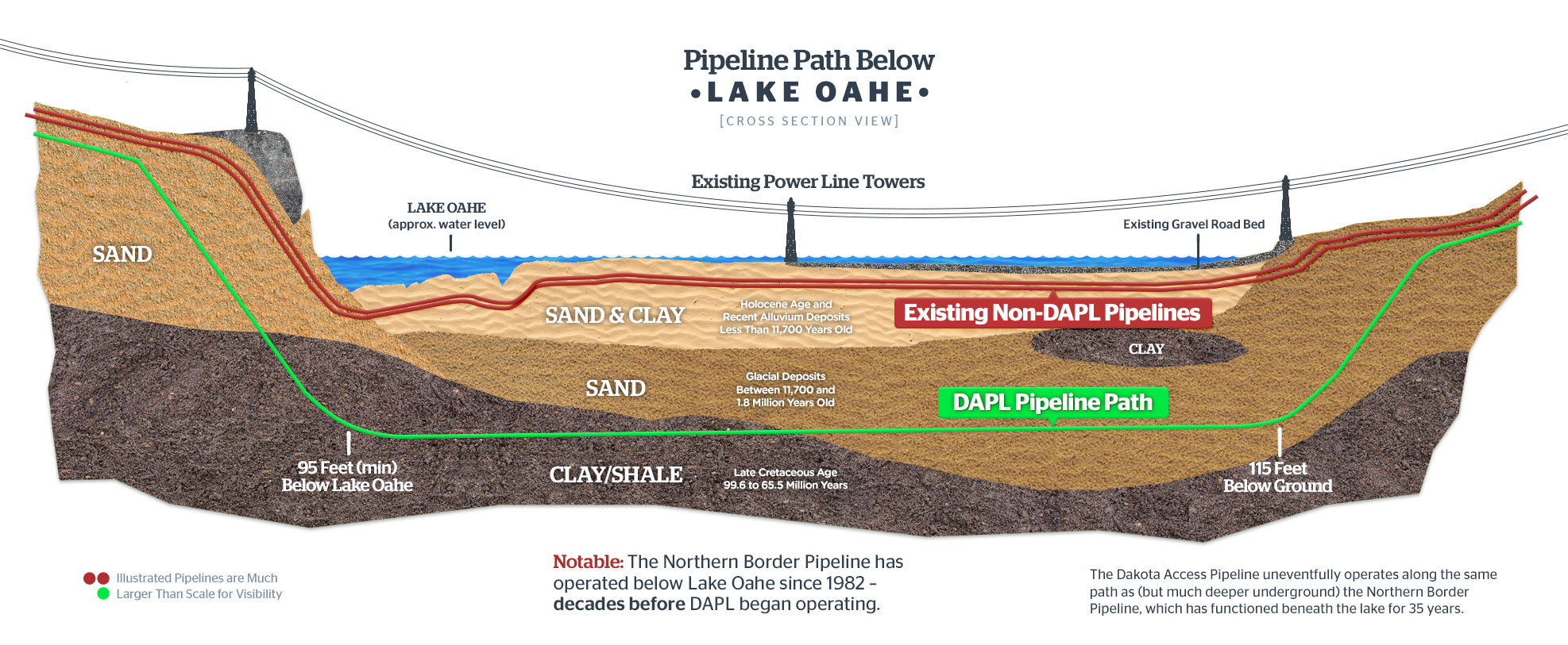 The Facts | DAPL Pipeline Facts